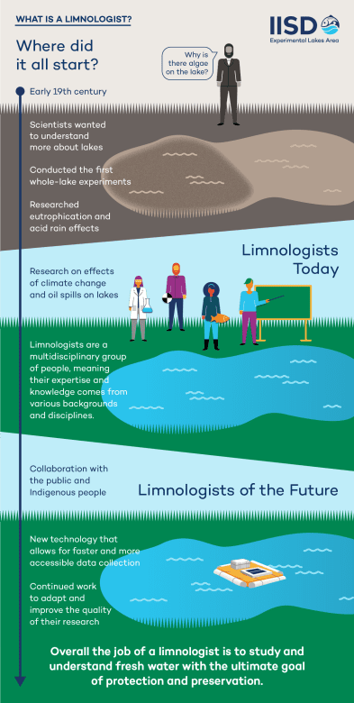 infographic on limnologists from IISD Experimental Lakes Area in Ontario