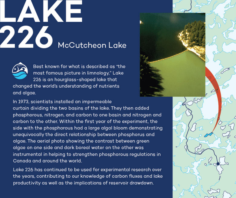 Infographic of Lake 226 at IISD Experimental Lakes Area in Ontario