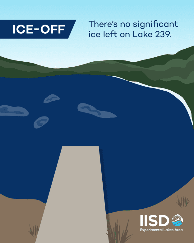 A graphic shows a blue lake with small pieces of ice floating within
